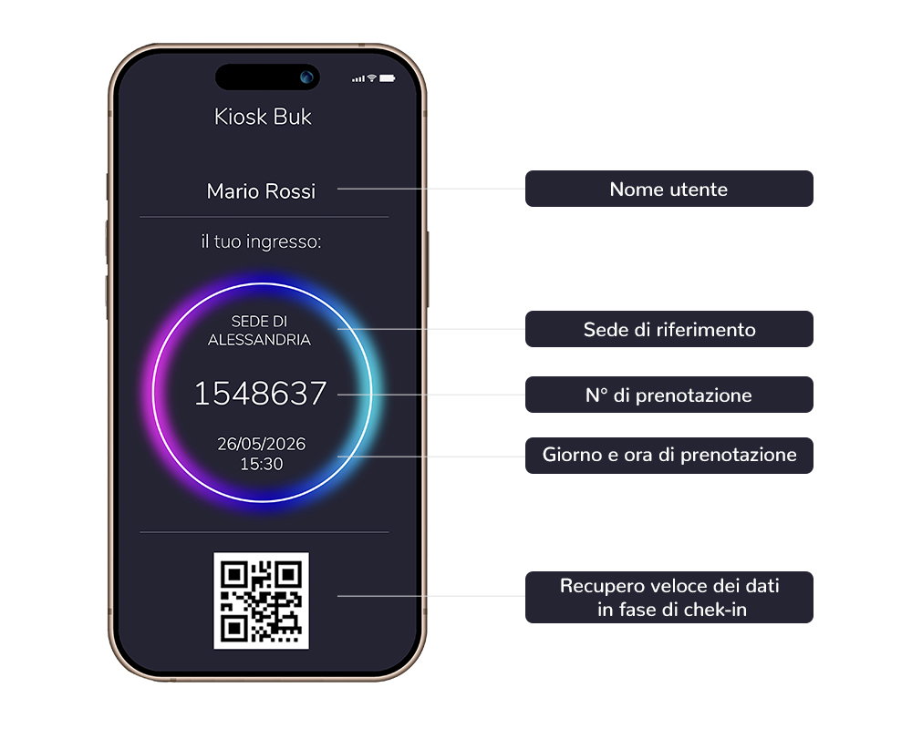 sistema prenotazione on line su mobile