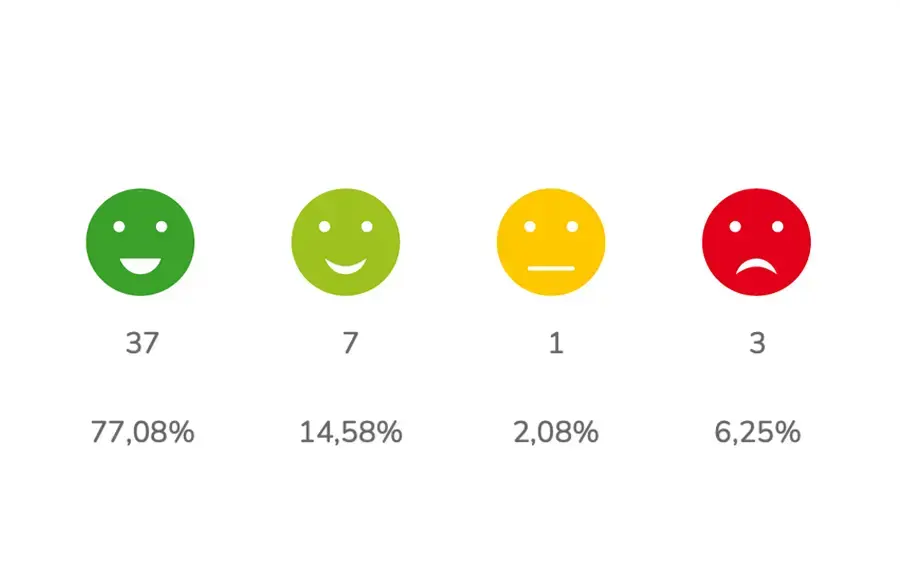 faccine emoticon per instant survey