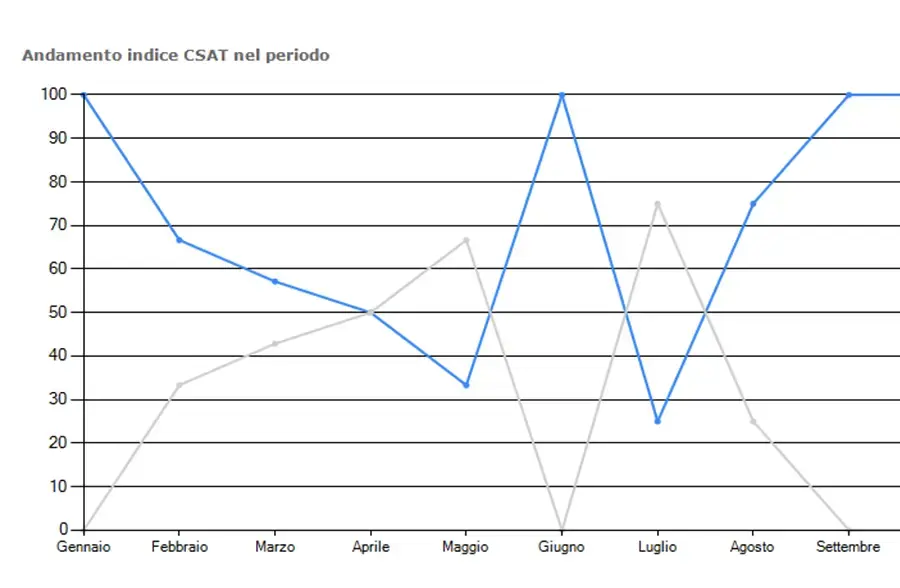 grafico kiosk emoticon