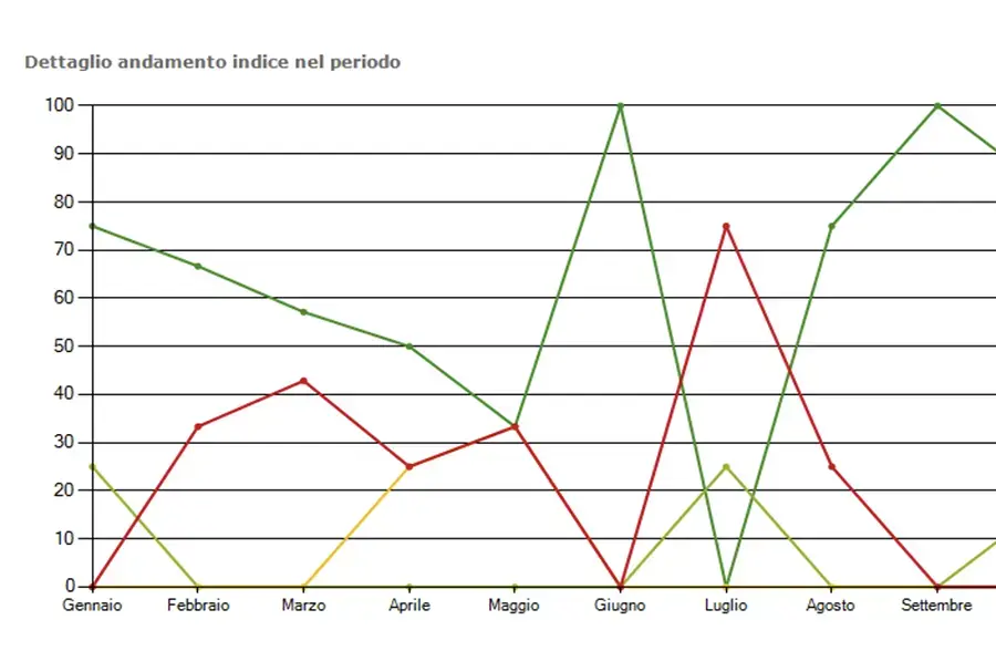 grafico kiosk emoticon