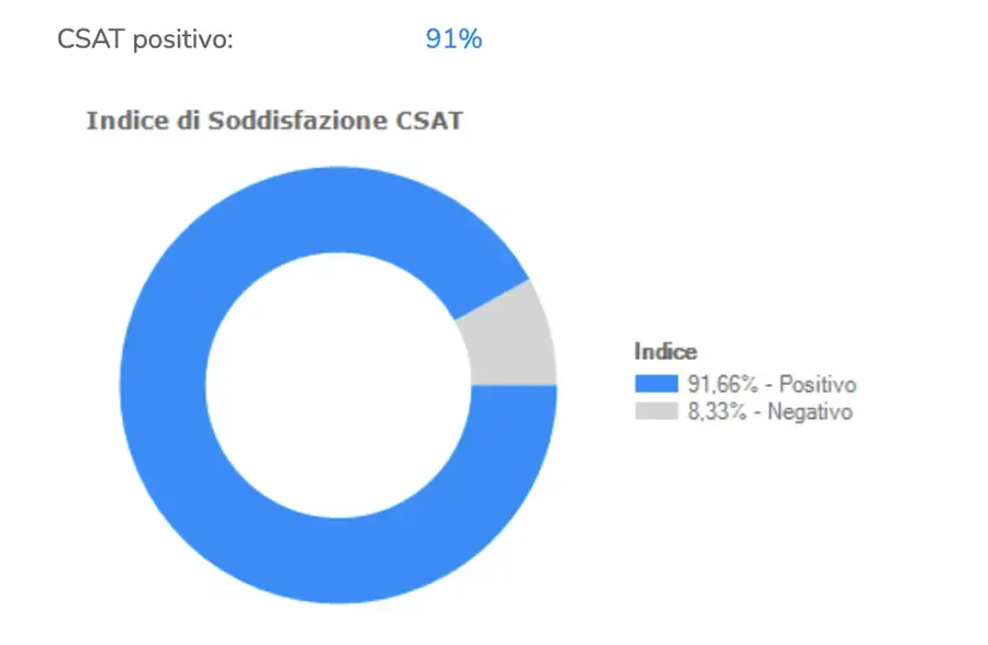 grafico kiosk emoticon