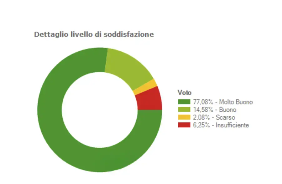 grafico kiosk emoticon